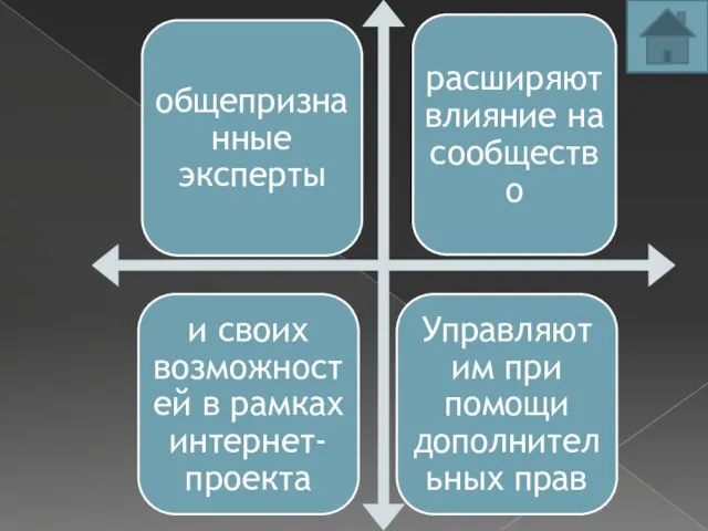 Такие общепризнанные эксперты-выдвиженцы постепенно расширяют свое влияние на сообщество, могут управлять