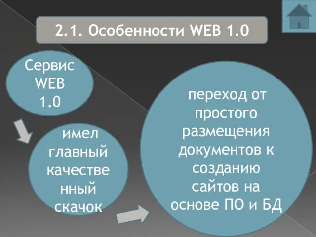 2.1. Особенности WEB 1.0 Сервис WEB 1.0 имел главный качественный скачок