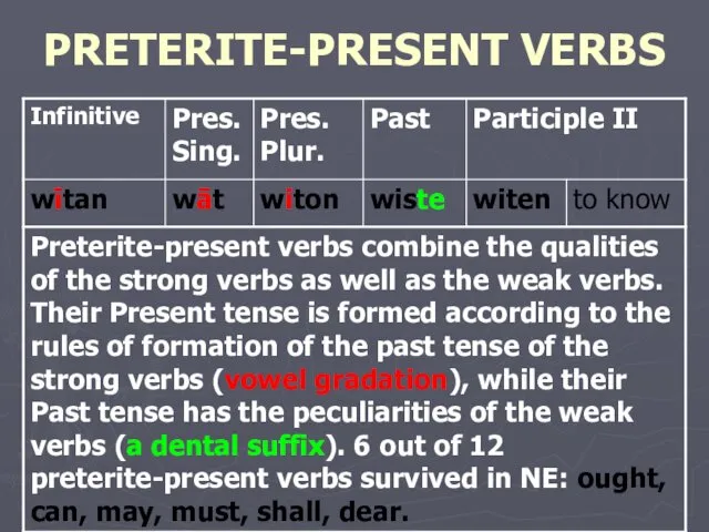 PRETERITE-PRESENT VERBS