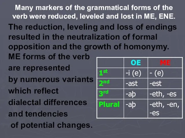 Many markers of the grammatical forms of the verb were reduced,