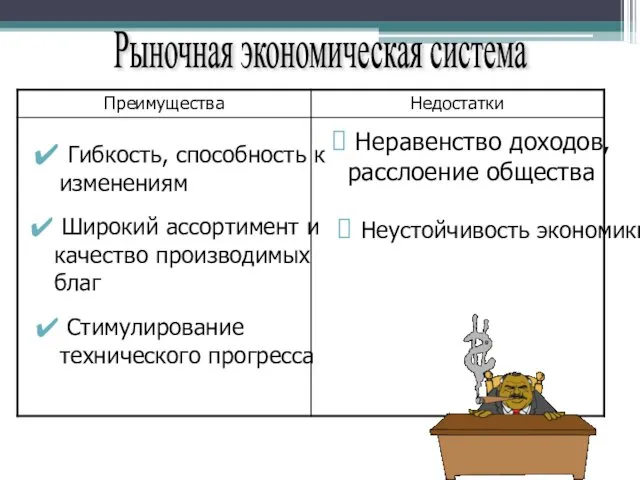 Рыночная экономическая система Гибкость, способность к изменениям Широкий ассортимент и качество