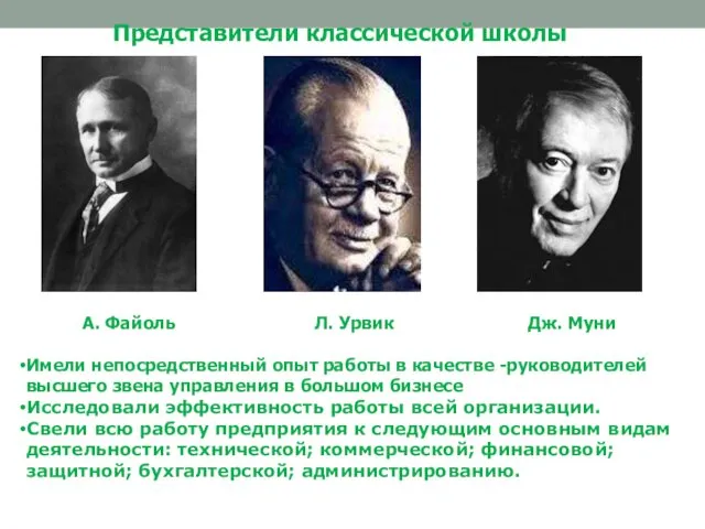 А. Файоль Л. Урвик Дж. Муни Имели непосредственный опыт работы в