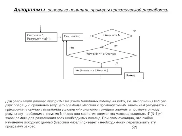 Алгоритмы: основные понятия, примеры практической разработки Счетчик = 1; Результат =