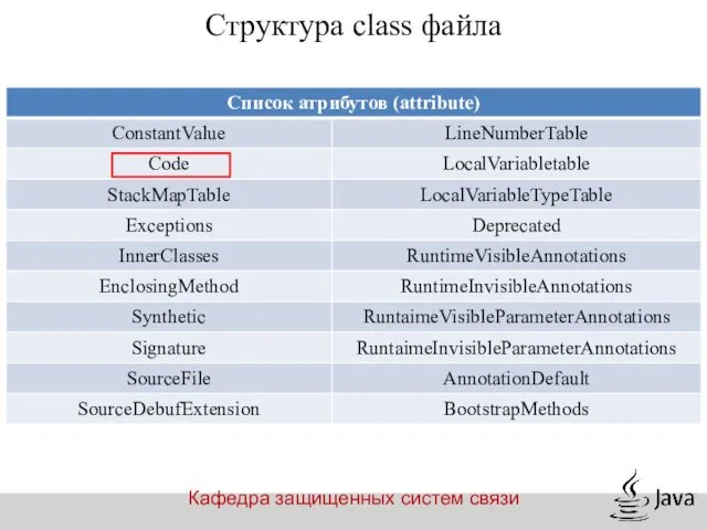 Кафедра защищенных систем связи Структура class файла