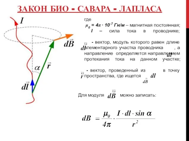 ЗАКОН БИО - САВАРА - ЛАПЛАСА где μ0 = 4π ∙