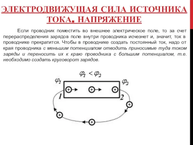 ЭЛЕКТРОДВИЖУЩАЯ СИЛА ИСТОЧНИКА ТОКА. НАПРЯЖЕНИЕ Если проводник поместить во внешнее электрическое