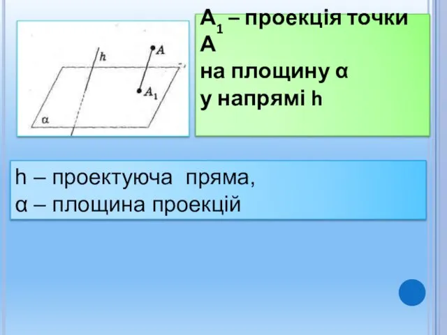 А1 – проекція точки А на площину α у напрямі h