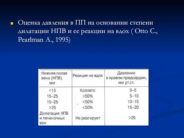 Оценка давления в ПП на основании степени дилатации НПВ и ее