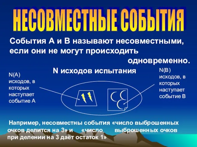 События А и В называют несовместными, если они не могут происходить