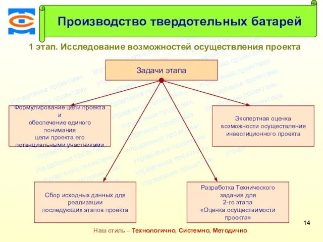 Консалтинговая компания ТСМ Наш стиль – Технологично, Системно, Методично Консалтинговая компания