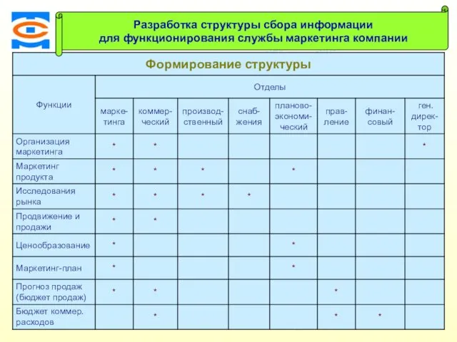 Консалтинговая компания ТСМ Наш стиль – Технологично, Системно, Методично Разработка структуры