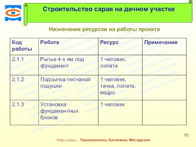 Консалтинговая компания ТСМ Наш стиль – Технологично, Системно, Методично Строительство сарая