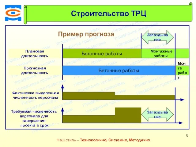 Консалтинговая компания ТСМ Наш стиль – Технологично, Системно, Методично Пример прогноза