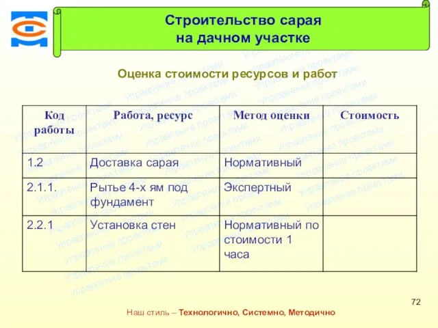 Консалтинговая компания ТСМ Наш стиль – Технологично, Системно, Методично Строительство сарая