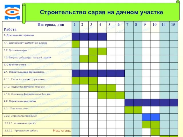 Консалтинговая компания ТСМ Наш стиль – Технологично, Системно, Методично Строительство сарая на дачном участке