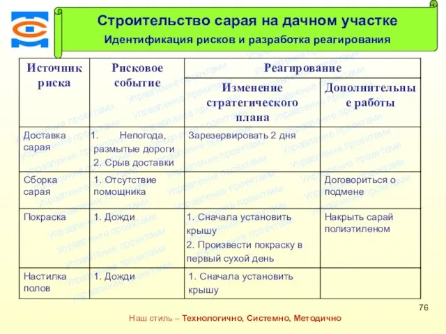 Консалтинговая компания ТСМ Наш стиль – Технологично, Системно, Методично Строительство сарая