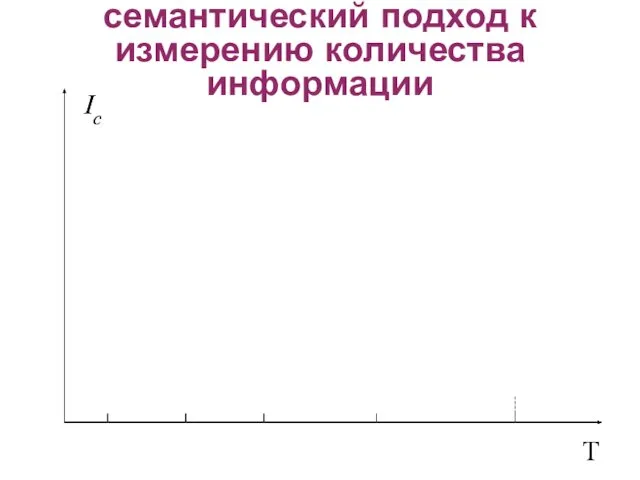 Ic T Ic T семантический подход к измерению количества информации