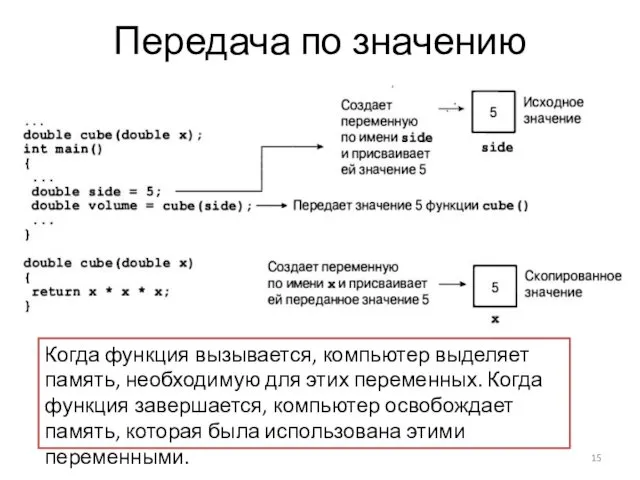 Передача по значению Когда функция вызывается, компьютер выделяет память, необходимую для