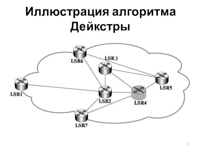 Иллюстрация алгоритма Дейкстры