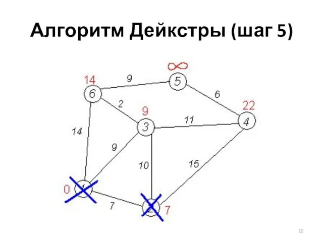 Алгоритм Дейкстры (шаг 5)