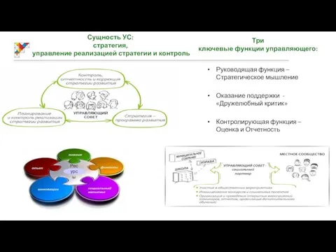 Сущность УС: стратегия, управление реализацией стратегии и контроль Три ключевые функции