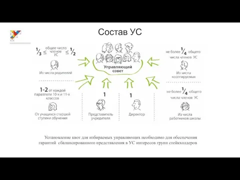 Состав УС Установление квот для избираемых управляющих необходимо для обеспечения гарантий