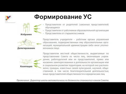 Формирование УС