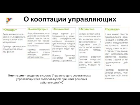 Кооптация – введение в состав Управляющего совета новых управляющих без выборов