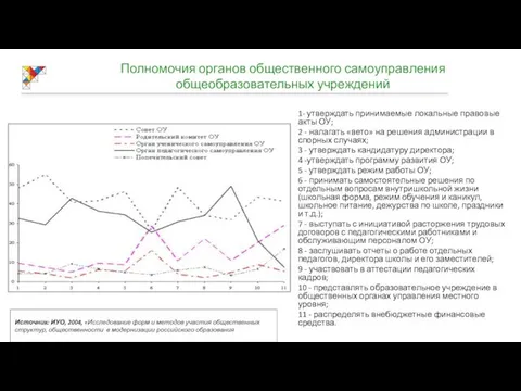 1- утверждать принимаемые локальные правовые акты ОУ; 2 - налагать «вето»