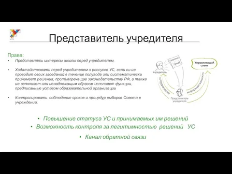 Представитель учредителя Права: Представлять интересы школы перед учредителем, Ходатайствовать перед учредителем