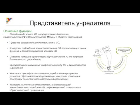 Представитель учредителя Основные функции: Доведение до членов УС государственной политики Правительства