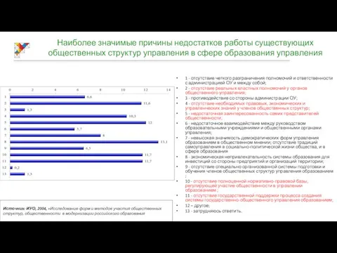 Наиболее значимые причины недостатков работы существующих общественных структур управления в сфере