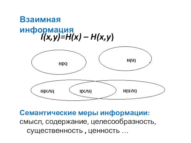 Семантические меры информации: смысл, содержание, целесообразность, существенность , ценность … Взаимная информация I(x,y)=H(x) – H(x,y)