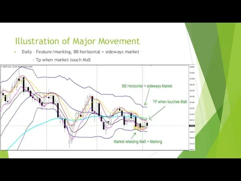 Illustration of Major Movement Daily – Feature/marking, BB horizontal = sideways