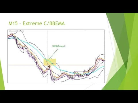 M15 – Extreme C/BBEMA