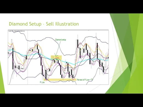 Diamond Setup – Sell Illustration