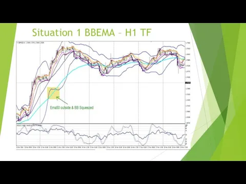 Situation 1 BBEMA – H1 TF