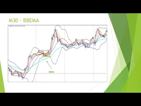 M30 - BBEMA