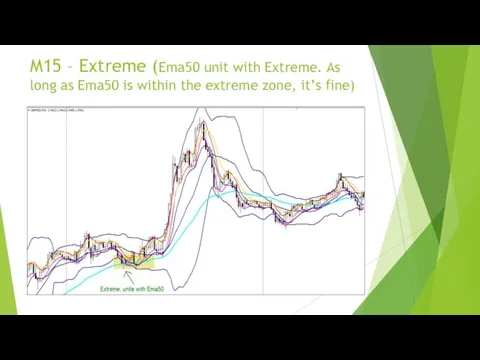 M15 – Extreme (Ema50 unit with Extreme. As long as Ema50