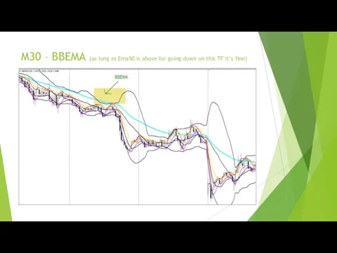 M30 – BBEMA (as long as Ema50 is above for going