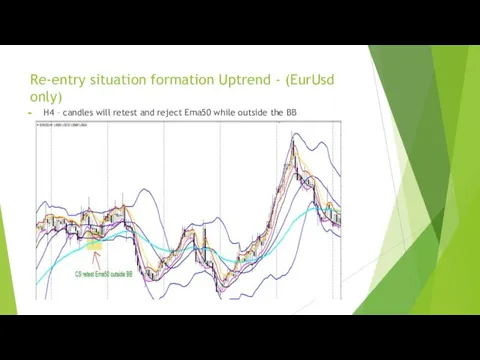 Re-entry situation formation Uptrend - (EurUsd only) H4 – candles will