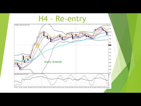 H4 – Re-entry