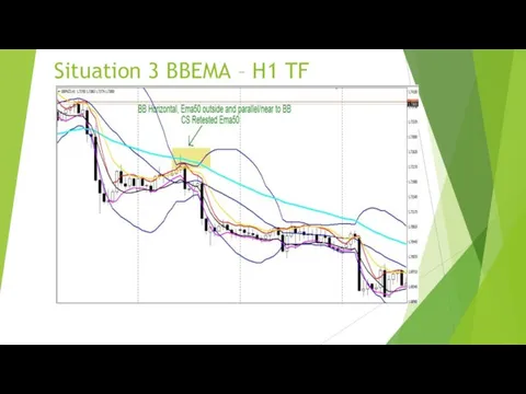 Situation 3 BBEMA – H1 TF