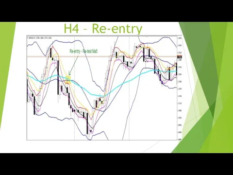 H4 – Re-entry