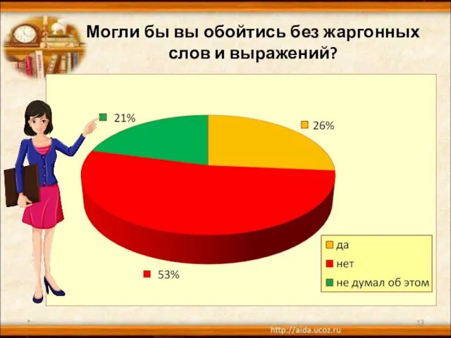 Могли бы вы обойтись без жаргонных слов и выражений? *