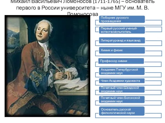 Михаил Васильевич Ломоносов (1711-1765) – основатель первого в России университета –