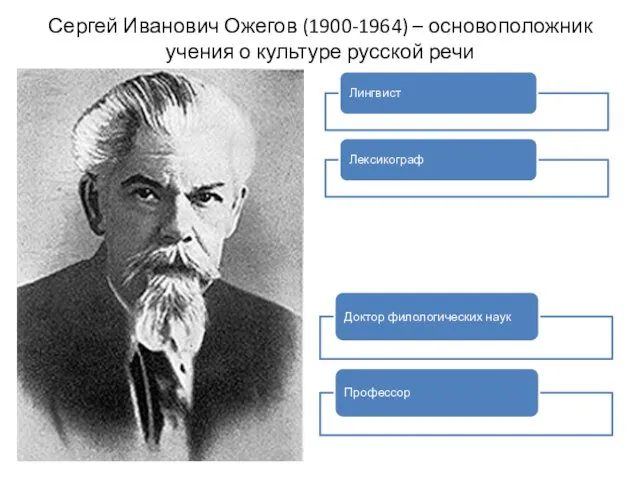 Сергей Иванович Ожегов (1900-1964) – основоположник учения о культуре русской речи