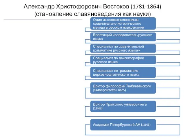 Александр Христофорович Востоков (1781-1864) (становление славяноведения как науки)