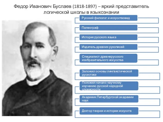 Федор Иванович Буслаев (1818-1897) – яркий представитель логической школы в языкознании