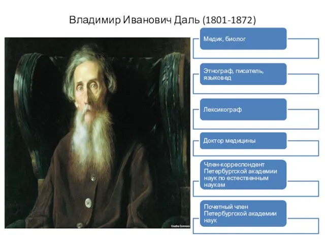 Владимир Иванович Даль (1801-1872)